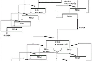 銀鉛鋅礦選礦方法
