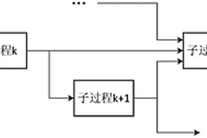 選礦工業(yè)數(shù)質量平衡計算方法