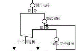 細(xì)篩自循環(huán)磨選及選礦方法