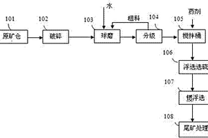 鍶礦選礦方法