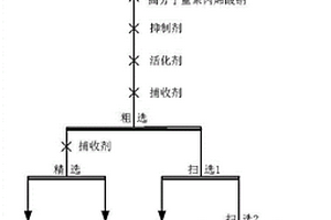 微細粒赤鐵礦選礦方法