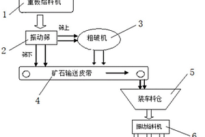 選礦車(chē)間自然重力無(wú)接觸裝礦系統(tǒng)