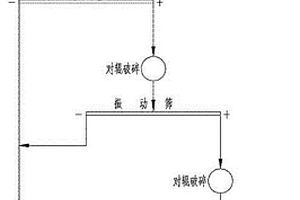 含高品位自然銅硫化銅礦的選礦工藝