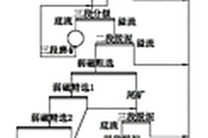 低品位微細(xì)粒級(jí)嵌布難選鐵礦的選礦工藝