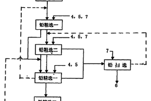 復(fù)雜氧化鉛礦的選礦藥劑和方法