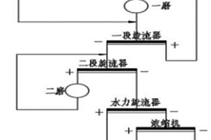 氧化礦選礦細磨工藝、系統(tǒng)、細磨礦粉