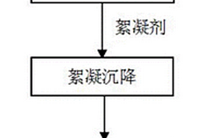 鎳鉬礦選礦廢水的處理回用方法