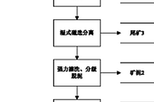 利用沙漠風(fēng)積沙選礦制備長(zhǎng)石粉精礦的方法