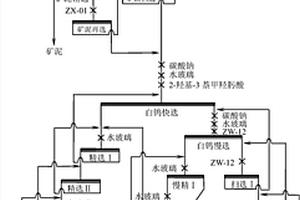 難選低品位白鎢礦的選礦方法