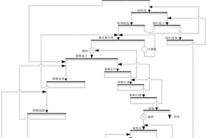 大型鉬礦的磨礦選礦工藝