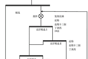 降低鐵精礦中二氧化硅含量的選礦工藝方法