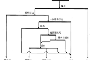 細(xì)粒和微細(xì)粒錫石聯(lián)合選礦工藝