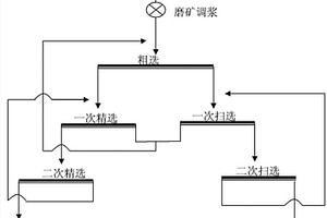 回收煉銅爐渣中銅的選礦方法及選礦藥劑