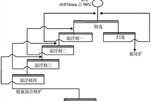 從鈹?shù)V中選礦脫氟工藝