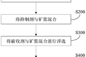 稀土礦的選礦方法