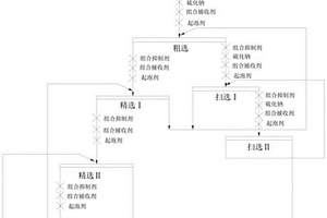 提高含金硫化銅礦石選礦指標(biāo)的浮選方法