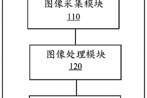 智能硼礦選礦系統(tǒng)及方法