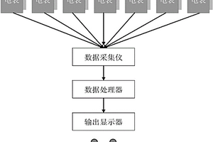 適用于選礦廠的節(jié)能診斷系統(tǒng)