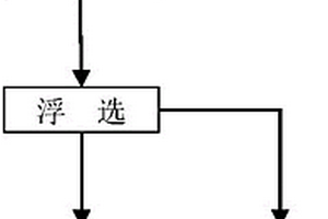 通過選礦分離富集磷礦中稀土的方法