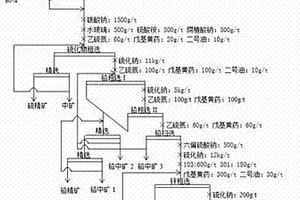 低品位含硫氧化鉛鋅礦的選礦方法