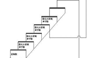 高碳酸鈣型螢石礦的選礦方法