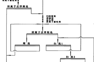 低品位磁鐵礦石生產(chǎn)高質(zhì)量鐵精礦的選礦方法