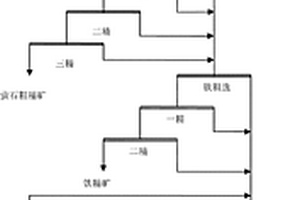 從包頭礦選稀土尾礦中回收鈮礦物的選礦工藝