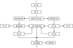 鎢錫礦的選礦方法