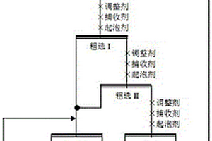 含碳質(zhì)硫化銅礦的選礦工藝