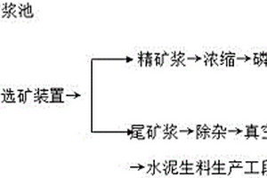 膠磷礦的選礦工藝