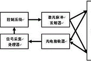 通過激光雷達分選礦石的方法