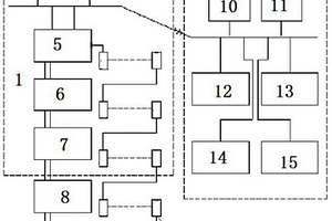 選礦自動(dòng)控制系統(tǒng)