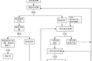 從鋅浸出渣中回收鐵、碳、銀的選礦方法