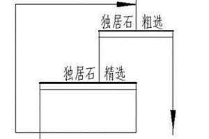 微波預(yù)處理提高獨居石浮選效率的選礦工藝