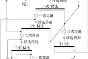 高粘土細鱗片石墨的選礦提純方法