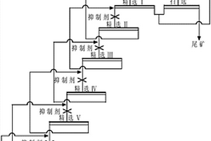 從黑白鎢礦浮選尾礦回收螢石的選礦方法