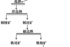 銅鐵硫分離復(fù)合抑制劑及高硫難選銅鐵礦選礦方法