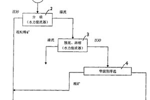 中低品位鋁土礦高效選礦方法