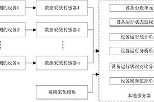 選礦設備運行狀態(tài)監(jiān)控系統(tǒng)及方法