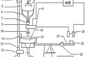 選礦實(shí)驗(yàn)室濕式礦樣取樣裝置