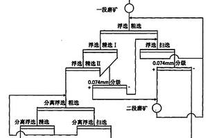 一水硬鋁石型鋁土礦選礦方法