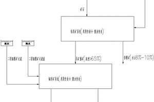 淡水稀缺的沿海地區(qū)含鐵礦石的選礦工藝
