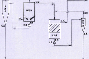 非金屬選礦脫泥工藝