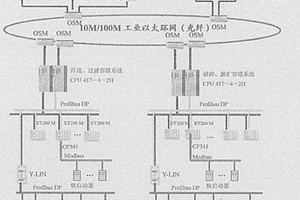 選礦全流程自動(dòng)控制方法