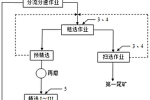 鉬礦石浮選捕收劑及其制備方法與選礦工藝