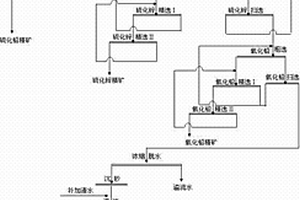 復(fù)雜難選氧化鋅礦選礦工藝