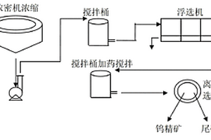 提高鎢細(xì)泥中鎢回收率的選礦方法與系統(tǒng)