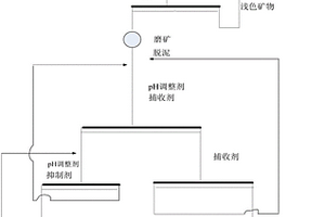 含銣云母-長(zhǎng)石礦的顏色分選-浮選聯(lián)合選礦方法