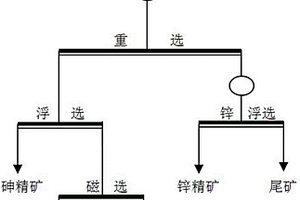 鎢錫鋅多金屬礦綜合回收選礦方法