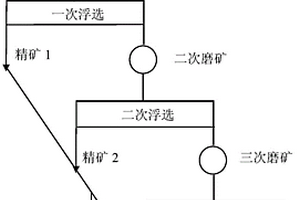 硅質磷礦磨礦選礦工藝